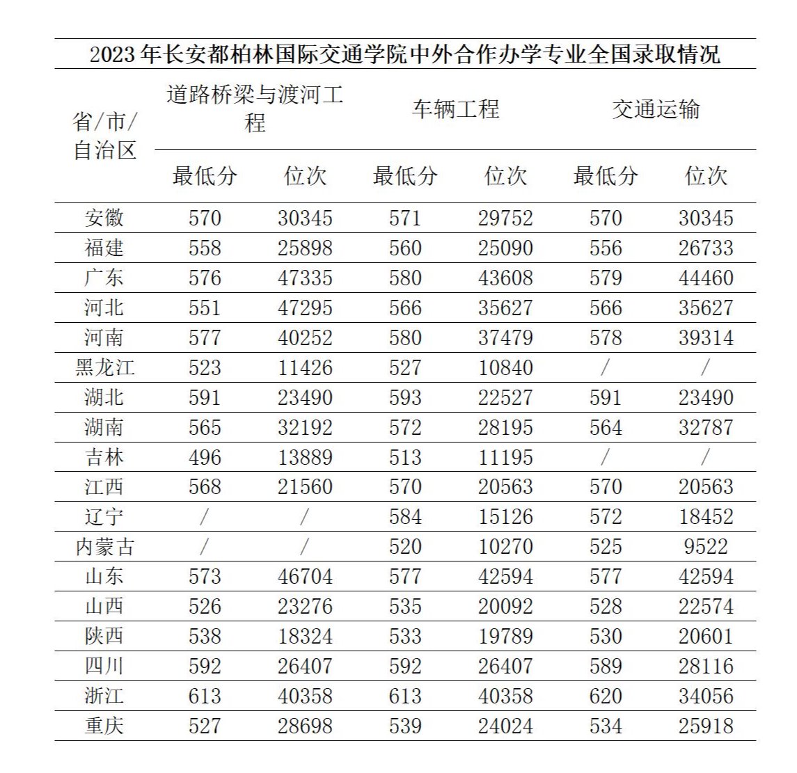 免佣百家乐