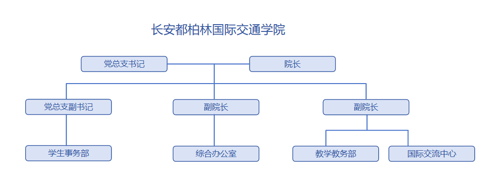 免佣百家乐
